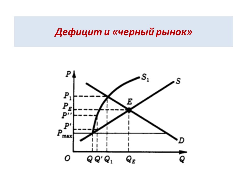 Дефицит и «черный рынок»